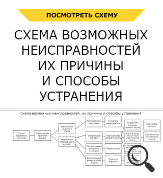 Как проверить компрессор от септика на исправность