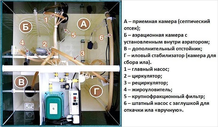 Юнилос Астра 8